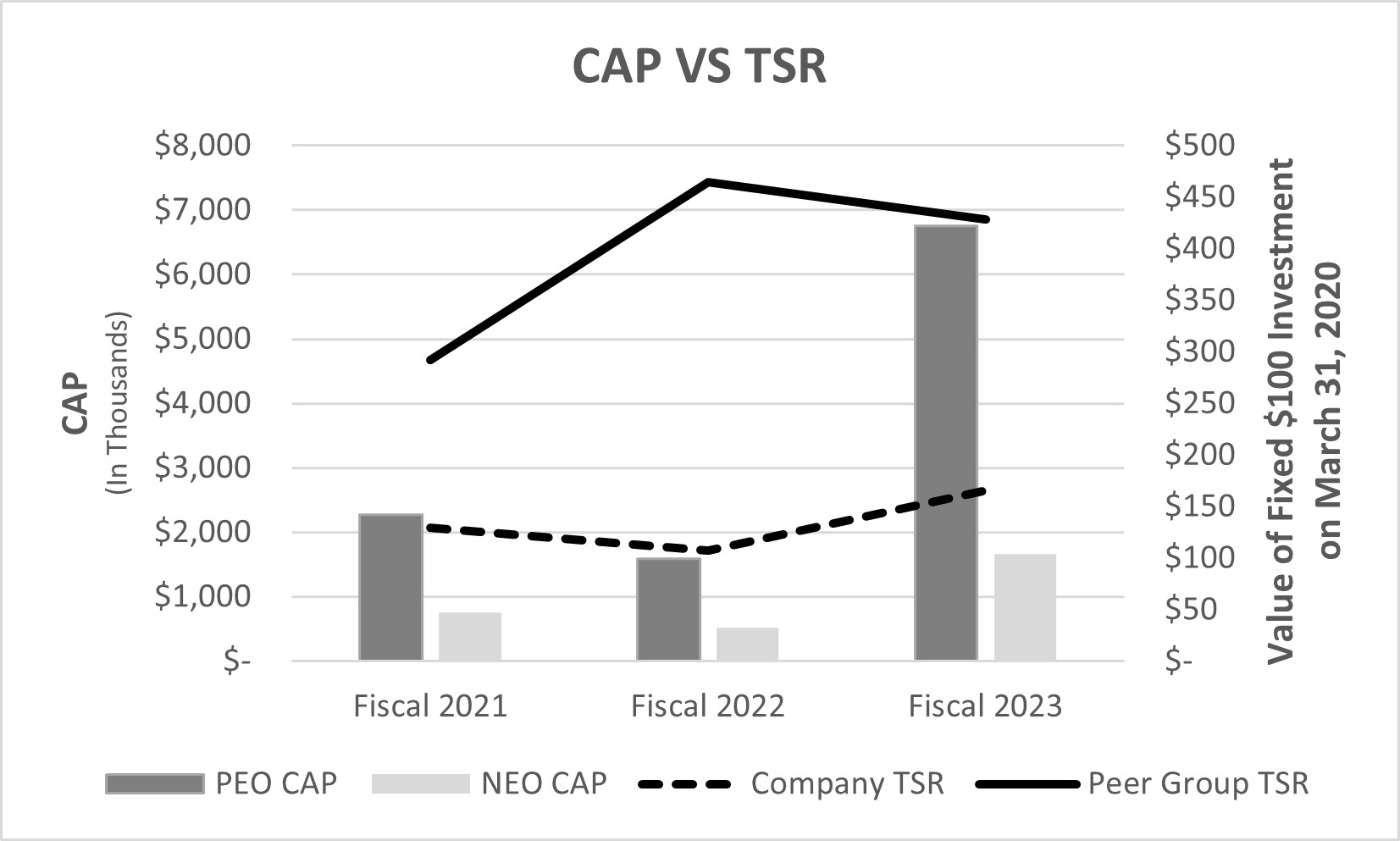 CAP vs TSR.jpg